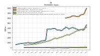 Common Stock Value