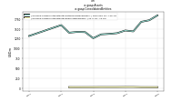 Assetsus-gaap: Consolidated Entities