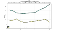 Interest And Fee Income Loans And Leasesohi: Investment Characteristic Type, us-gaap: Accounts Notes Loans And Financing Receivable By Receivable Type