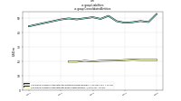 Liabilitiesus-gaap: Consolidated Entities