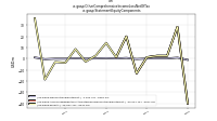 Other Comprehensive Income Loss Net Of Taxus-gaap: Statement Equity Components