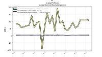 Profit Lossus-gaap: Statement Equity Components