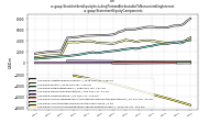 Stockholders Equity Including Portion Attributable To Noncontrolling Interestus-gaap: Statement Equity Components