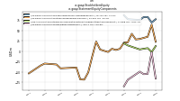 Stockholders Equityus-gaap: Statement Equity Components