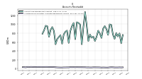 Allowance For Doubtful Accounts Receivable Current