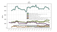 Intangible Assets Net Excluding Goodwill