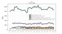 Prepaid Expense And Other Assets Current