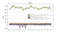 Other Nonoperating Income Expense