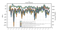 Net Income Loss