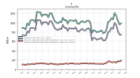 Inventory Raw Materials Net Of Reserves