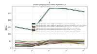 Lessee Operating Lease Liability Payments Due Year Four