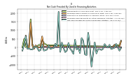 Net Cash Provided By Used In Financing Activities