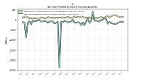 Net Cash Provided By Used In Investing Activities