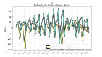 Net Income Loss