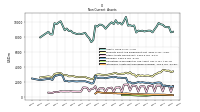 Intangible Assets Net Excluding Goodwill