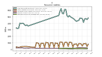 Deferred Income Tax Liabilities Net