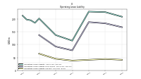 Operating Lease Liability Current