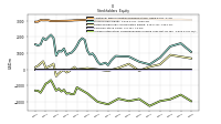 Accumulated Other Comprehensive Income Loss Net Of Tax