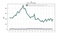 Allowance For Doubtful Accounts Receivable Current