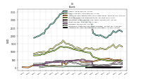 Intangible Assets Net Excluding Goodwill