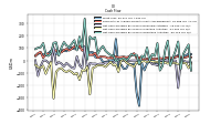 Net Cash Provided By Used In Investing Activities
