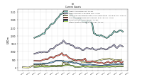 Other Assets Current