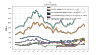 Taxes Payable Current