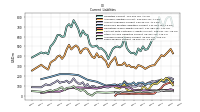 Other Accrued Liabilities Current