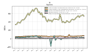 Other Nonoperating Income Expense