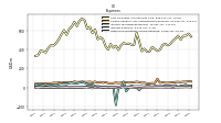 Income Tax Expense Benefit