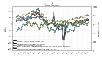 Other Comprehensive Income Loss Net Of Tax