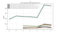 Lessee Operating Lease Liability Payments Due Year Three