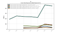 Lessee Operating Lease Liability Payments Due Year Four