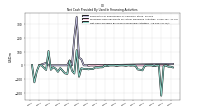 Net Cash Provided By Used In Financing Activities