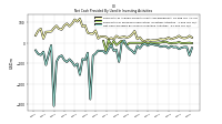 Net Cash Provided By Used In Investing Activities