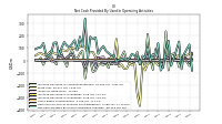Increase Decrease In Inventories