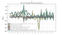 Increase Decrease In Accounts Receivable