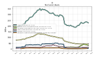 Intangible Assets Net Excluding Goodwill