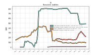 Deferred Income Tax Liabilities Net