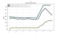 Operating Lease Liability Current