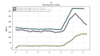 Operating Lease Liability Noncurrent