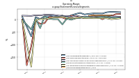 Operating  Marginus-gaap: Statement Business Segments