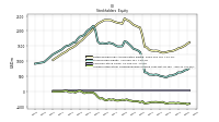 Accumulated Other Comprehensive Income Loss Net Of Tax