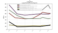 Assetsus-gaap: Statement Business Segments