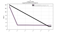 Goodwillus-gaap: Statement Business Segments