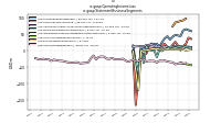 Operating Income Lossus-gaap: Statement Business Segments