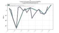 Other Comprehensive Income Loss Net Of Taxus-gaap: Statement Equity Components
