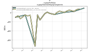 Profit Lossus-gaap: Statement Equity Components