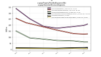 Property Plant And Equipment Netus-gaap: Statement Business Segments