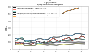 Revenuesus-gaap: Statement Business Segments